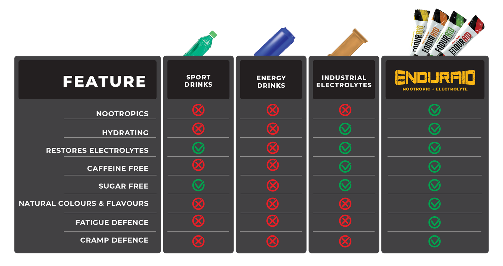 enduraid product comparison infographic